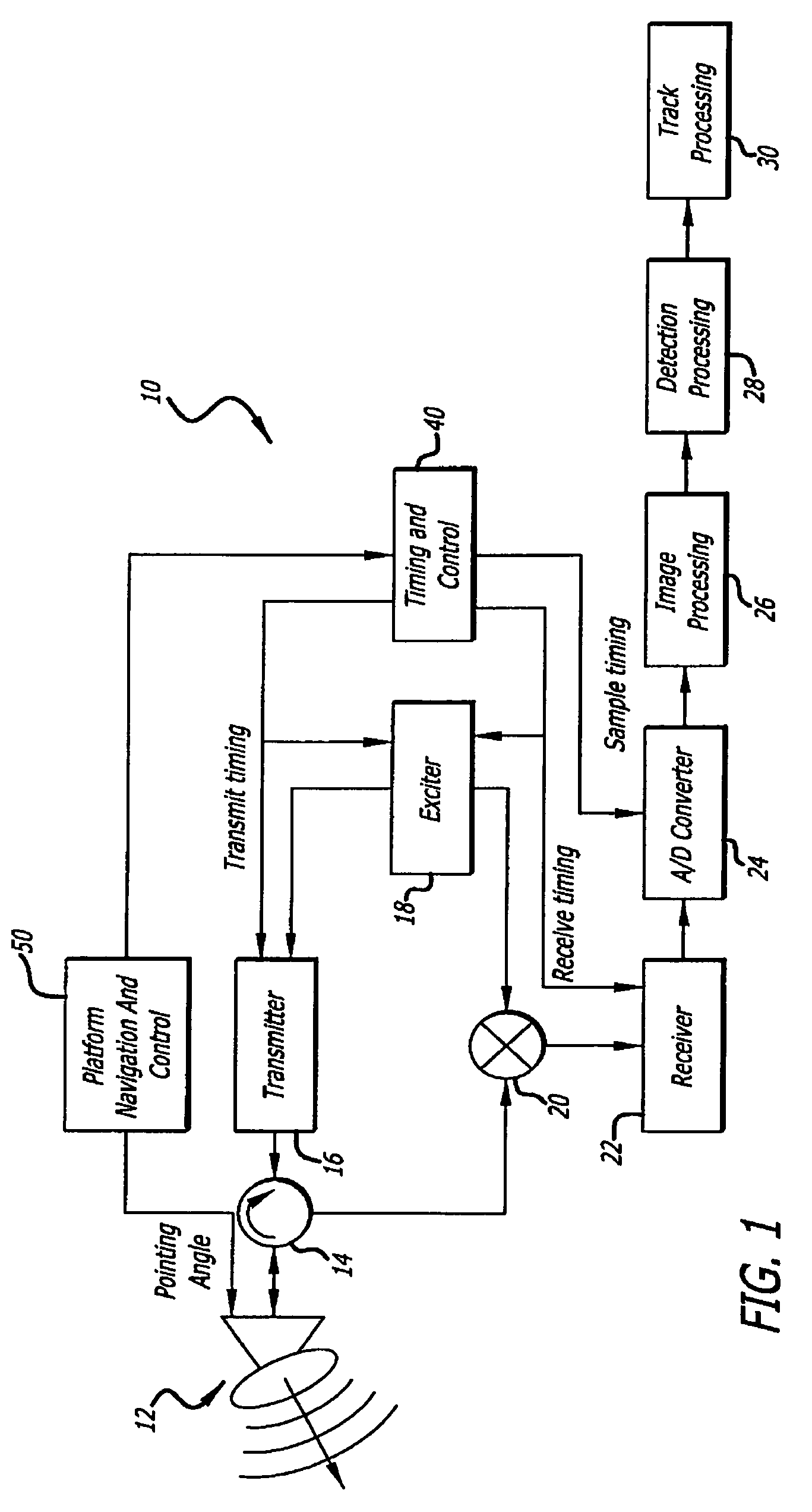 Radar imaging system and method using directional gradient magnitude second moment spatial variance detection