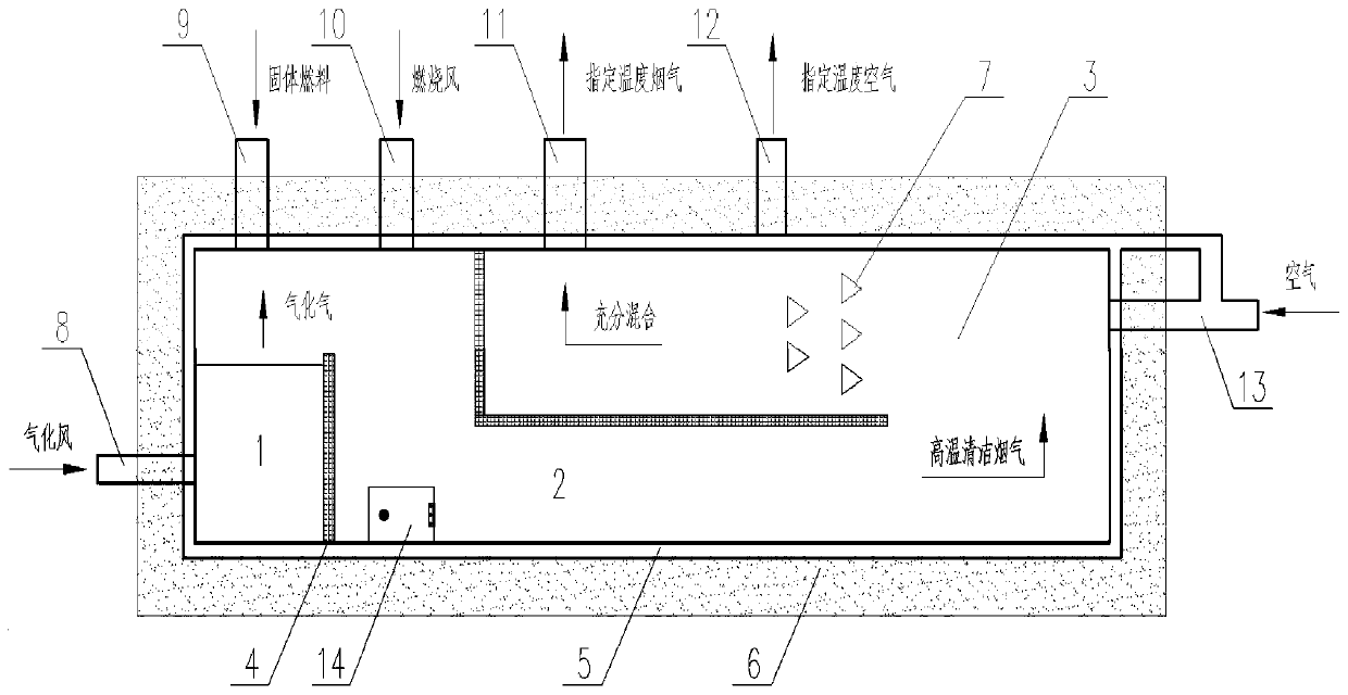 Device and method for clean production of hot air from organic matter