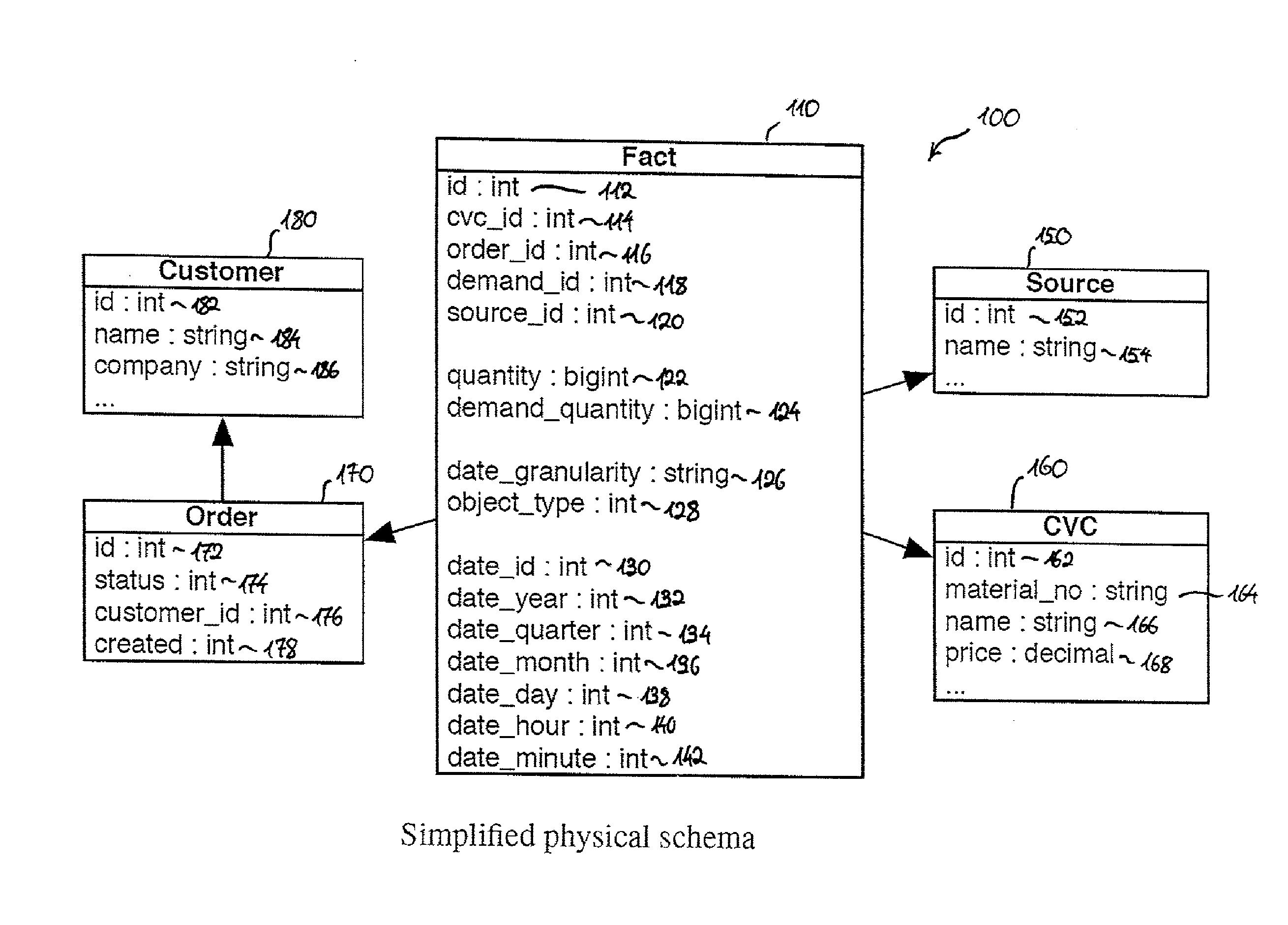 Available-To-Promise on an In-Memory Column Store