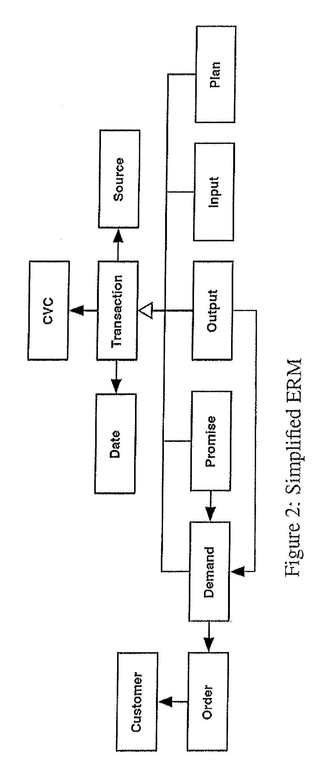 Available-To-Promise on an In-Memory Column Store