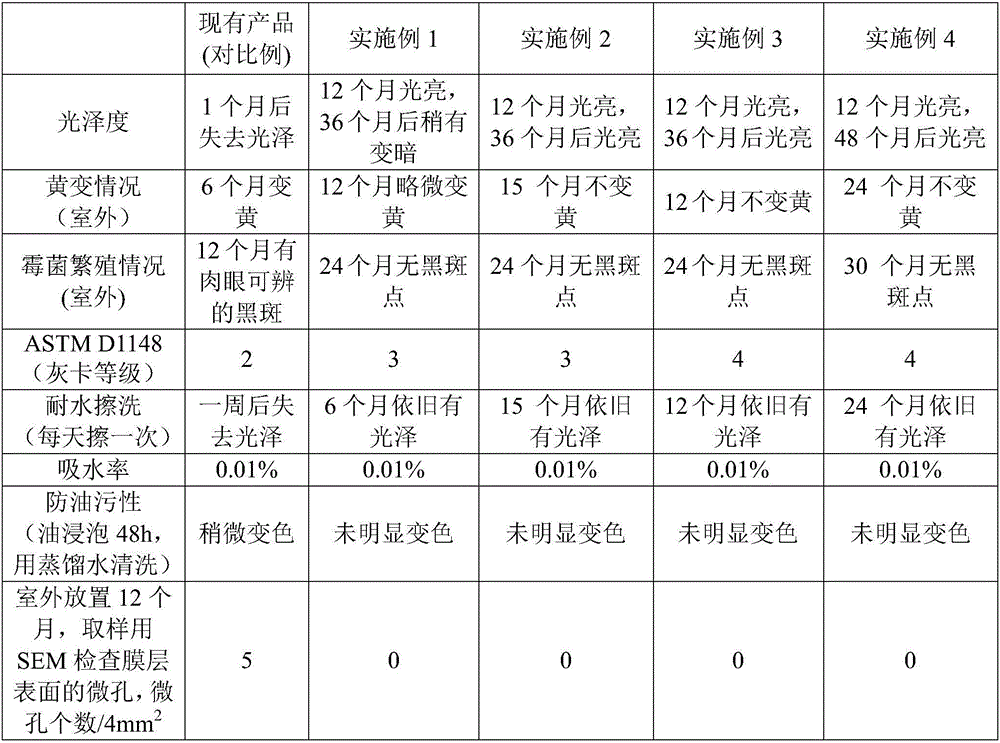 Two-component decoration sealant and preparation method thereof