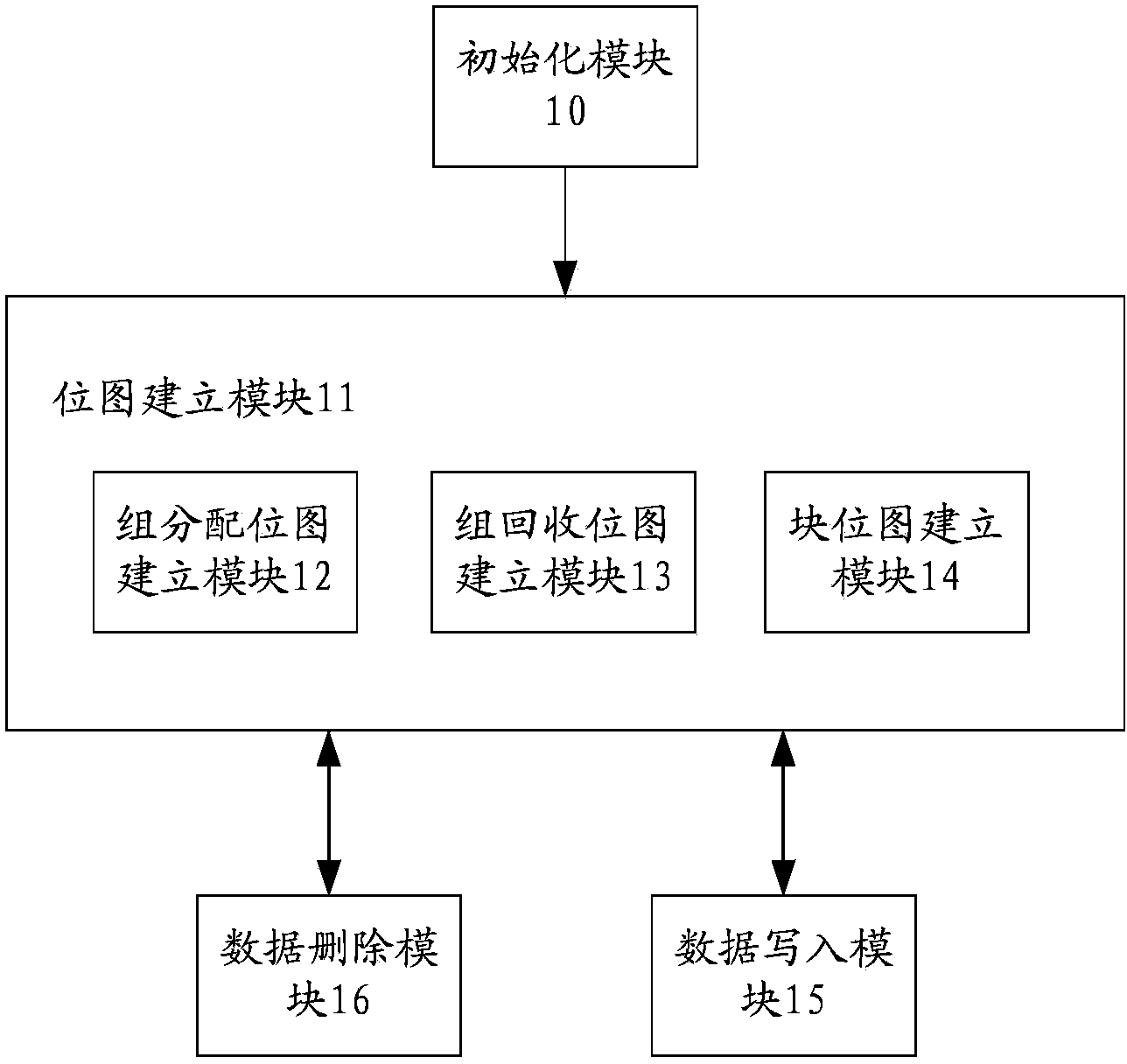 Video recording method and device of digital video recording equipment