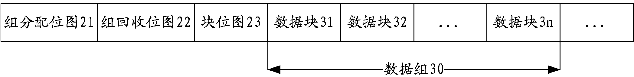 Video recording method and device of digital video recording equipment