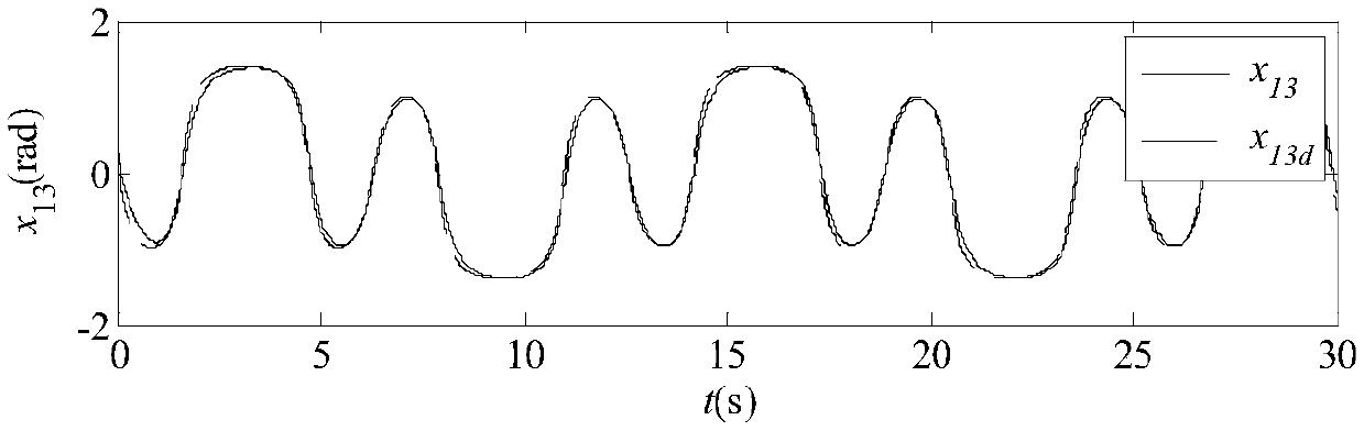 Unmanned surface vessel full state constraint trajectory tracking control method based on saturation compensation technology