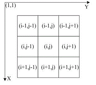 Optical flow computation method using time domain visual sensor