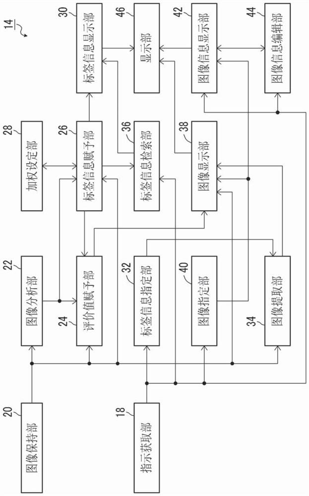 Image processing device, image processing method and recording medium