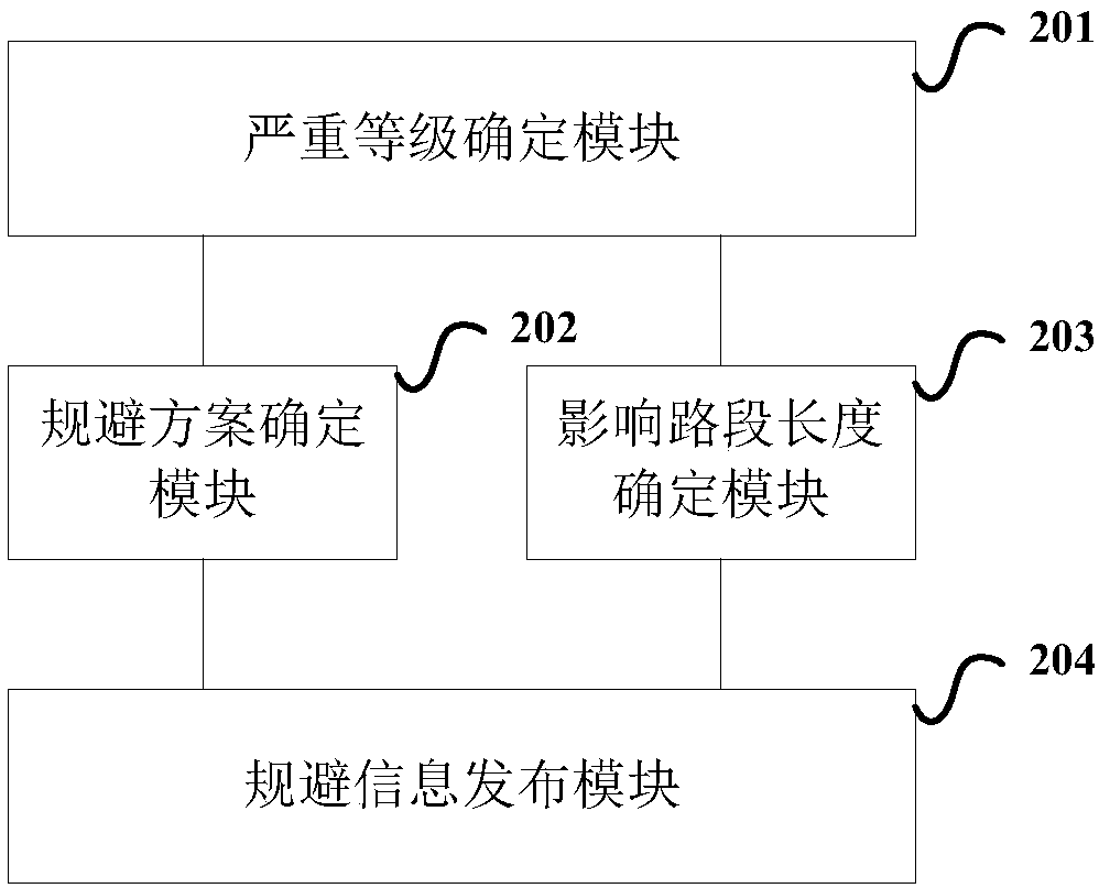 Method for issuing traffic accident avoidance information and cloud server