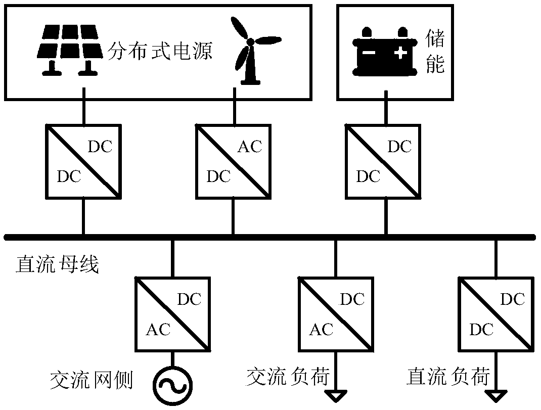 Method and system for direct-current microgrid virtual inertia control considering parameter self-optimization