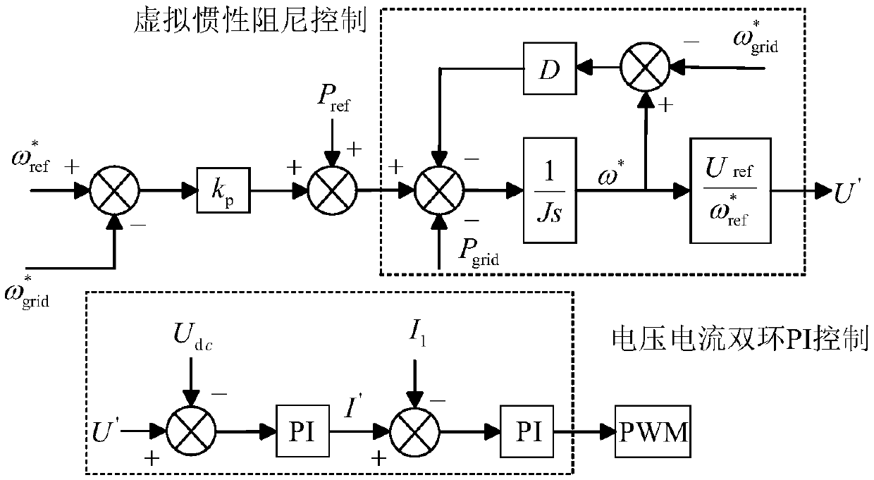 Method and system for direct-current microgrid virtual inertia control considering parameter self-optimization