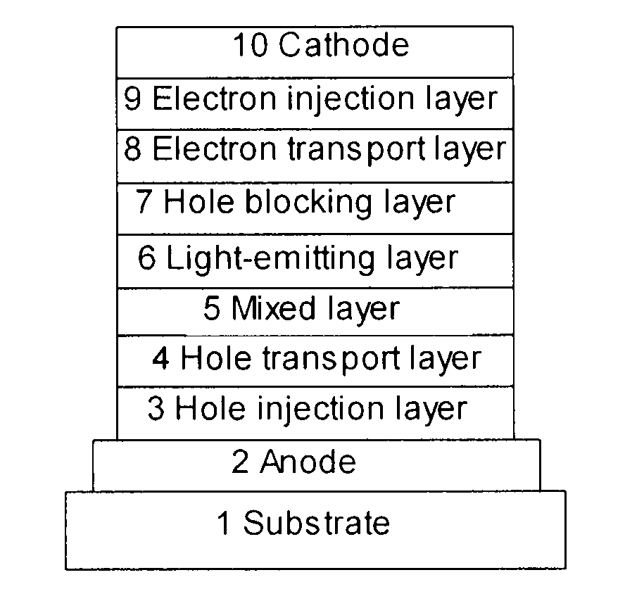 Organic electroluminescent element, organic el display device and organic el illuminating device