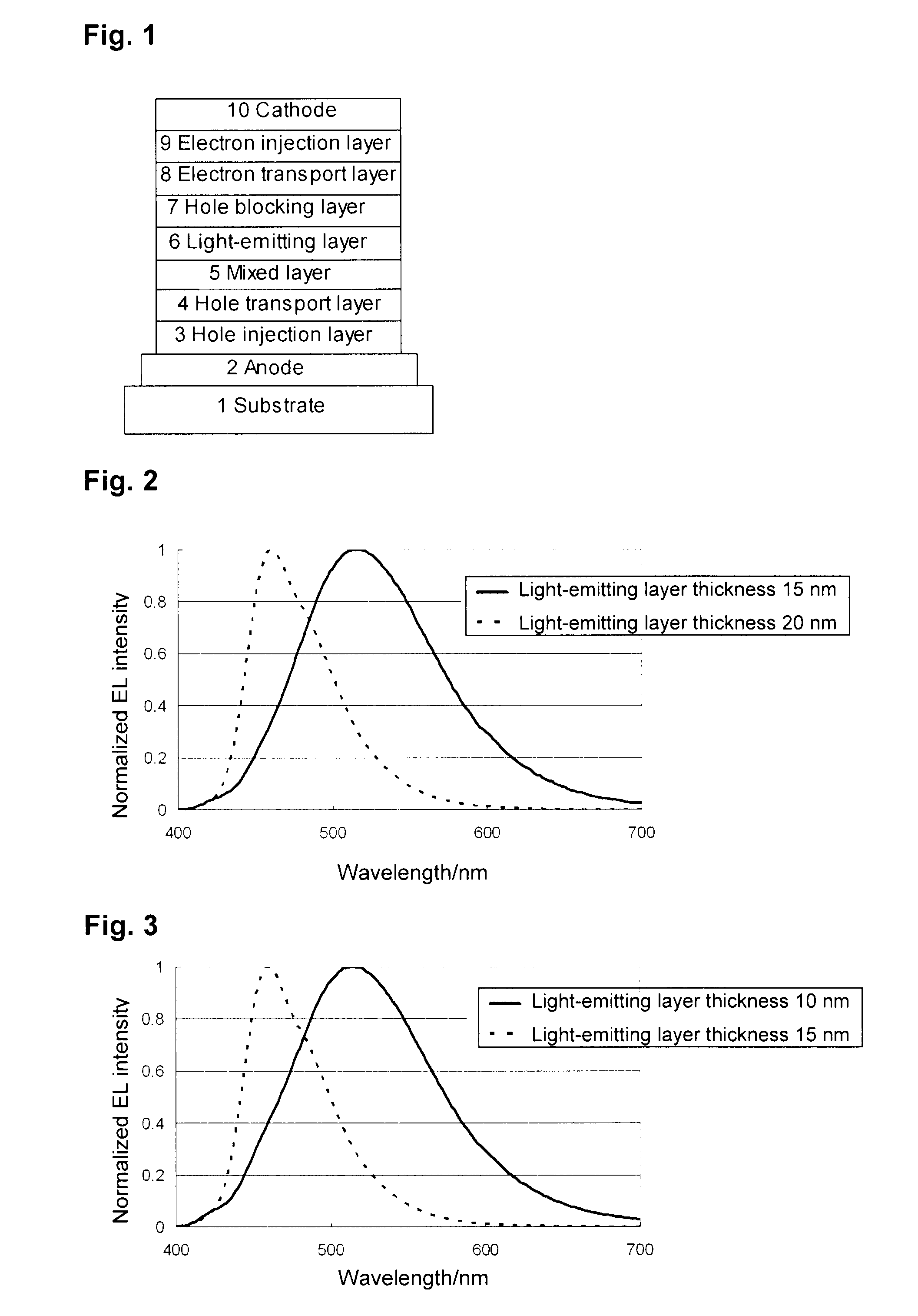 Organic electroluminescent element, organic el display device and organic el illuminating device