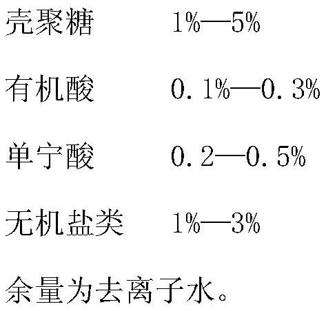 A kind of biomass auxiliary agent and its preparation method and application