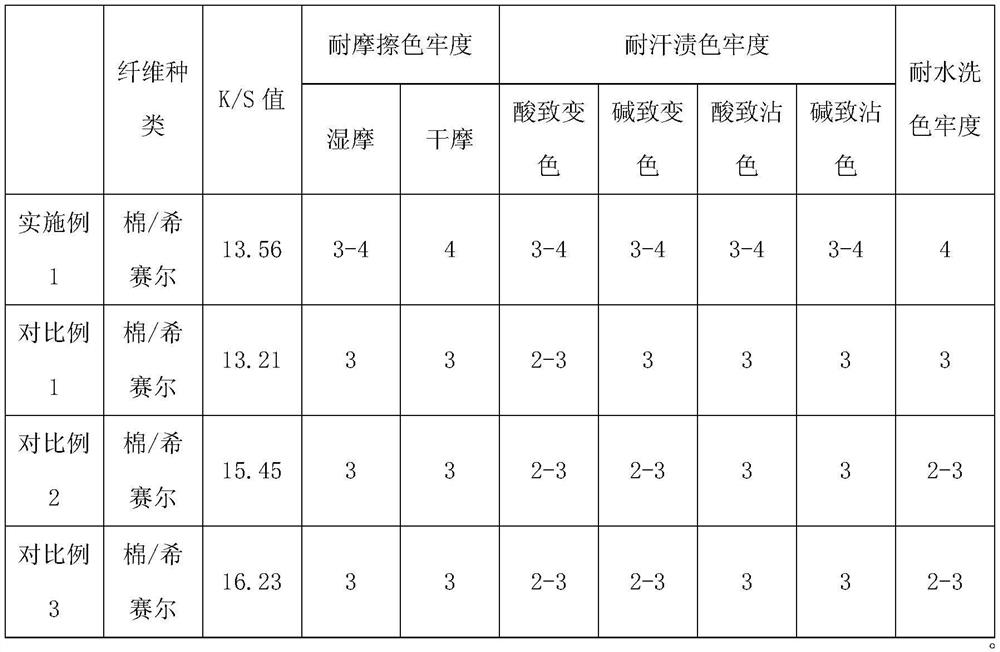 A kind of biomass auxiliary agent and its preparation method and application