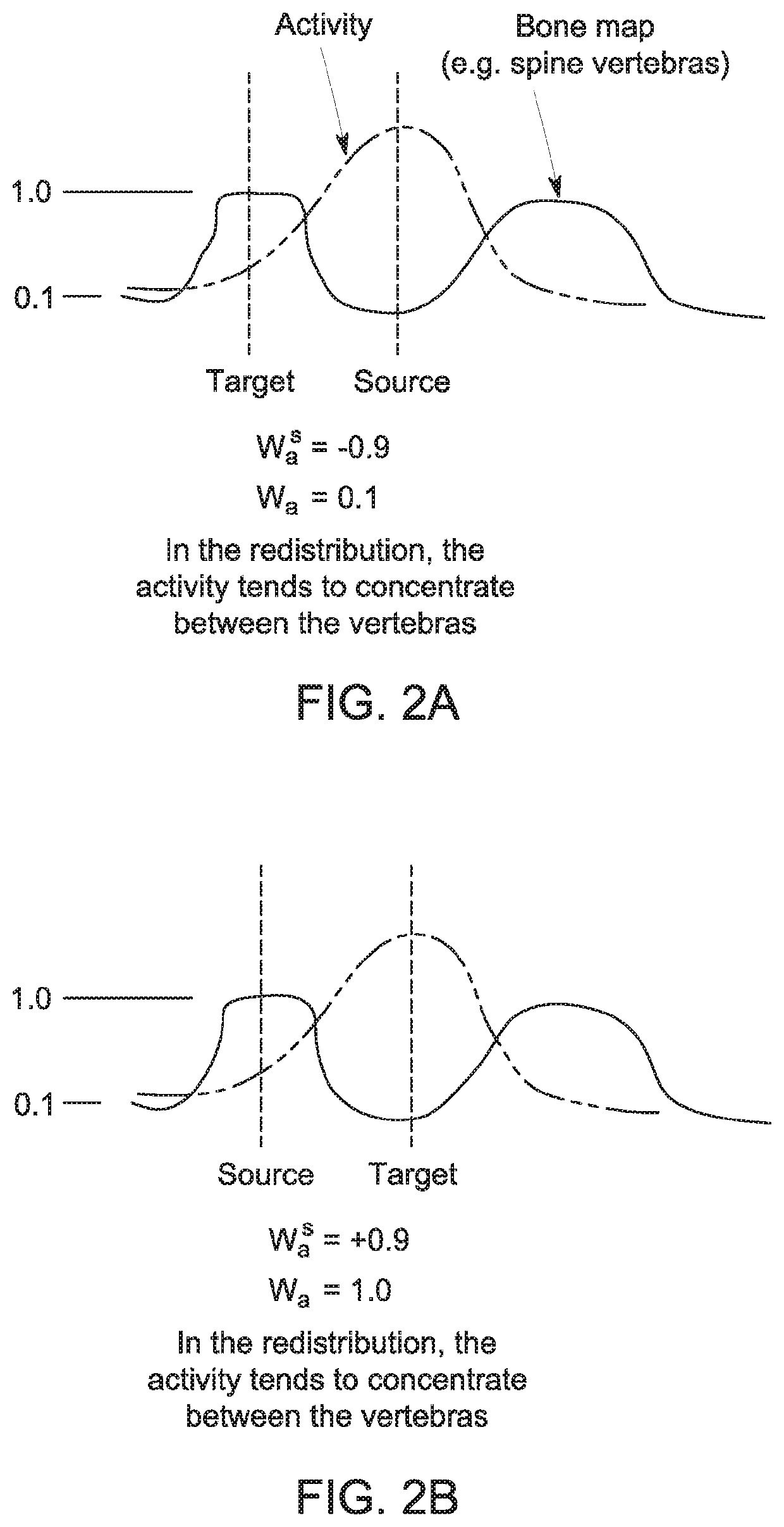 Systems and methods for functional imaging