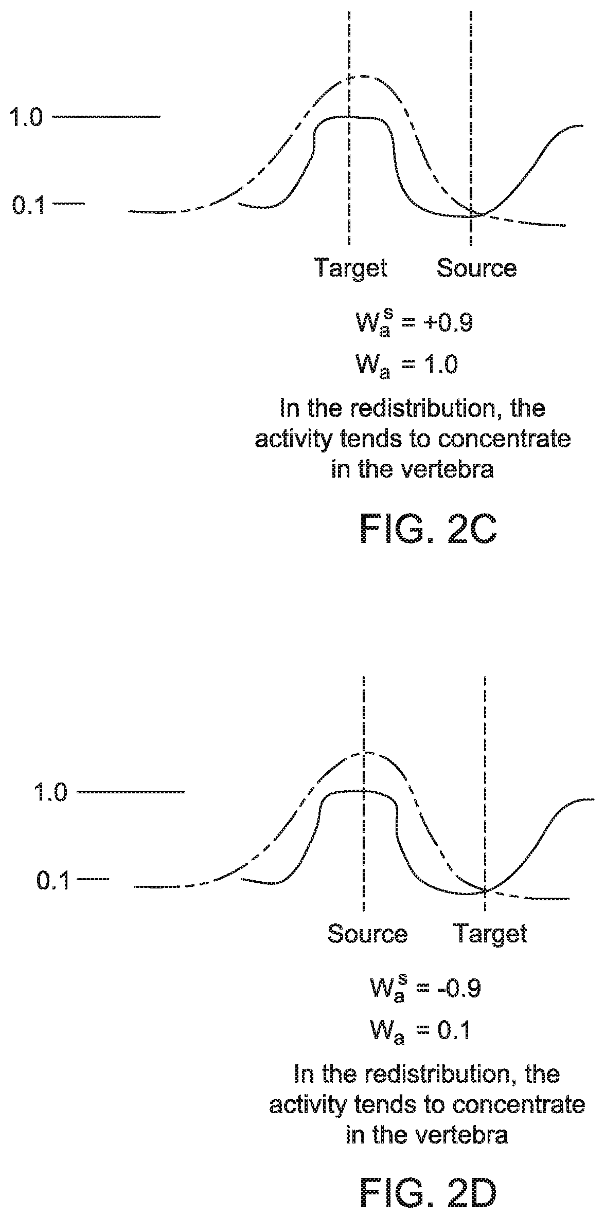 Systems and methods for functional imaging