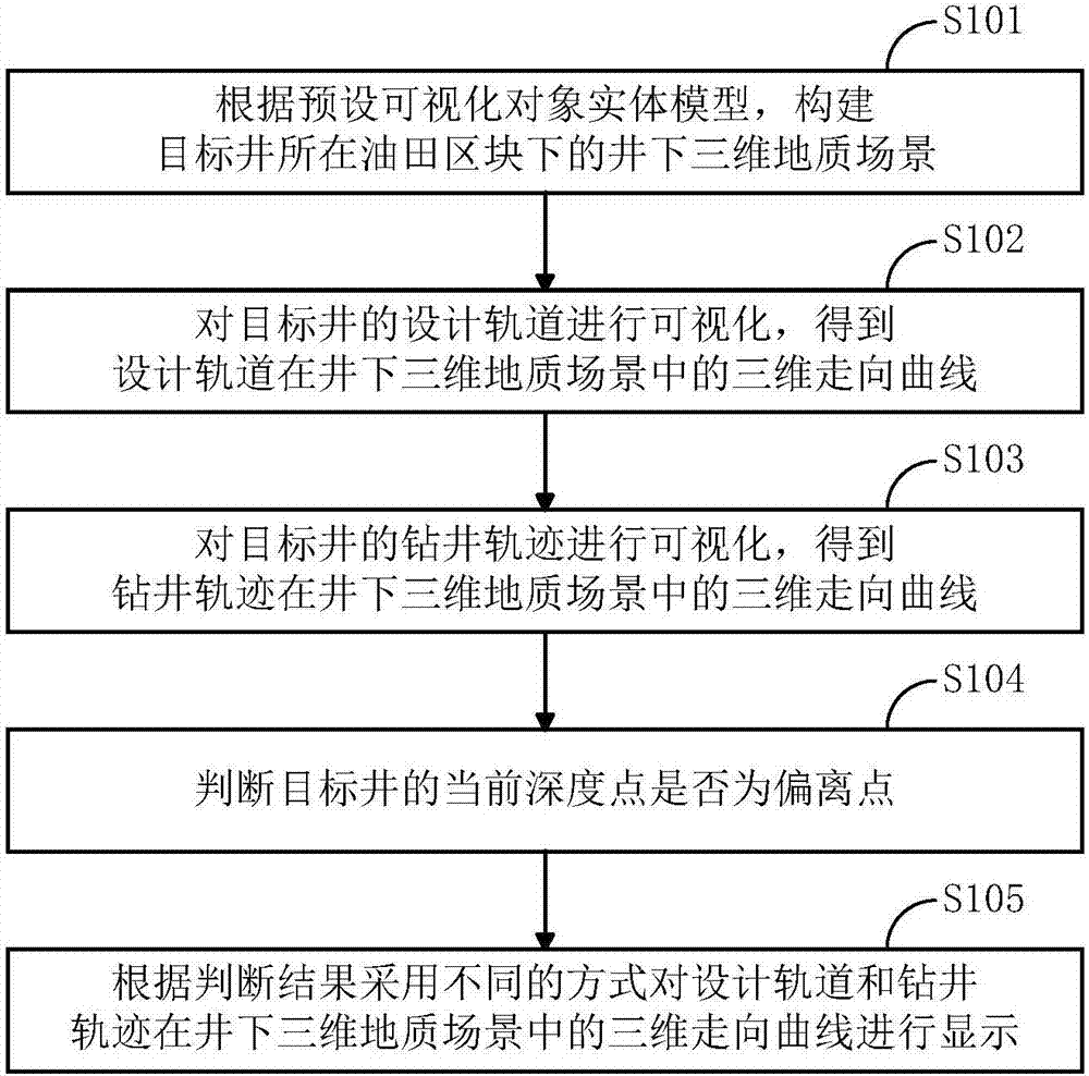 Drilling track deviation monitoring method