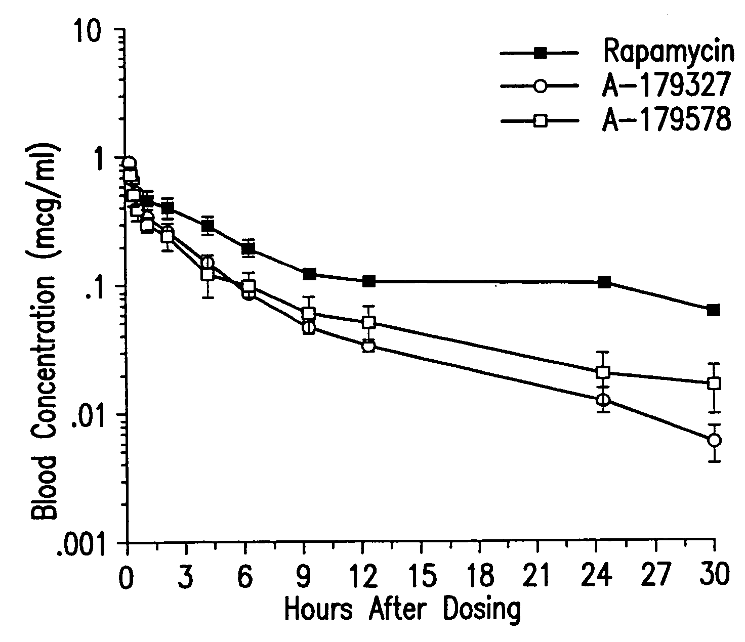 Medical devices containing rapamycin analogs