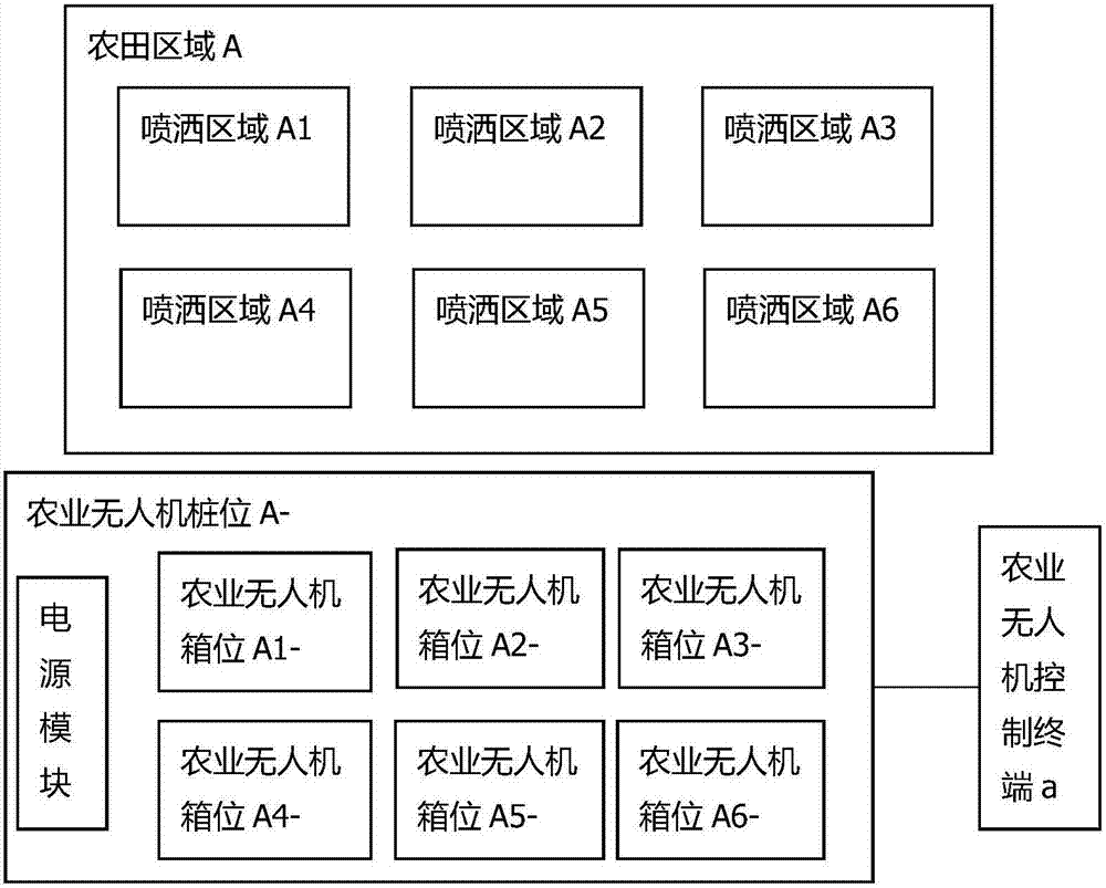 Agricultural drone spraying control system based on Beidou ground based enhancement system and Internet of things