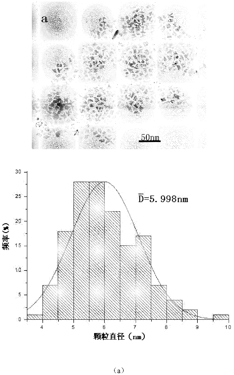 A method for preparing oil-soluble iron ferric oxide nanoparticles by oil-water interface method