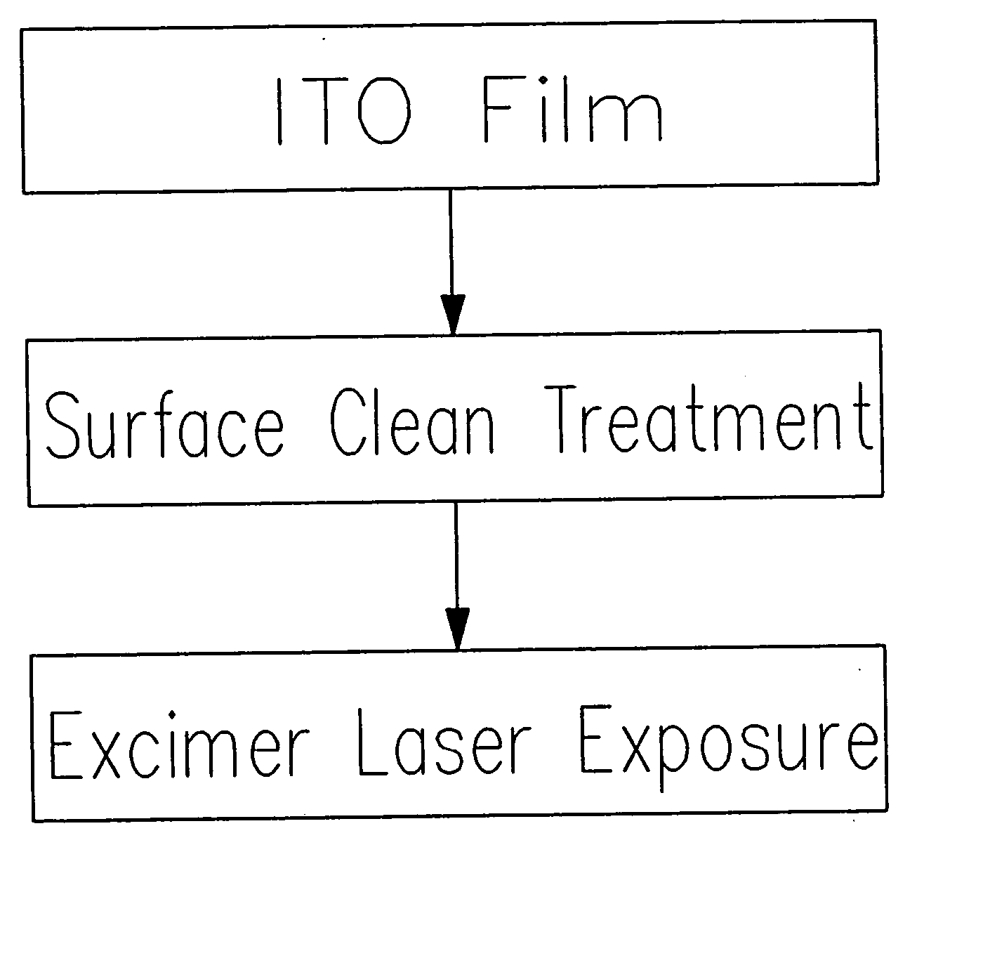 Method for increasing the work function of ITO film under an excimer laser exposure treatment