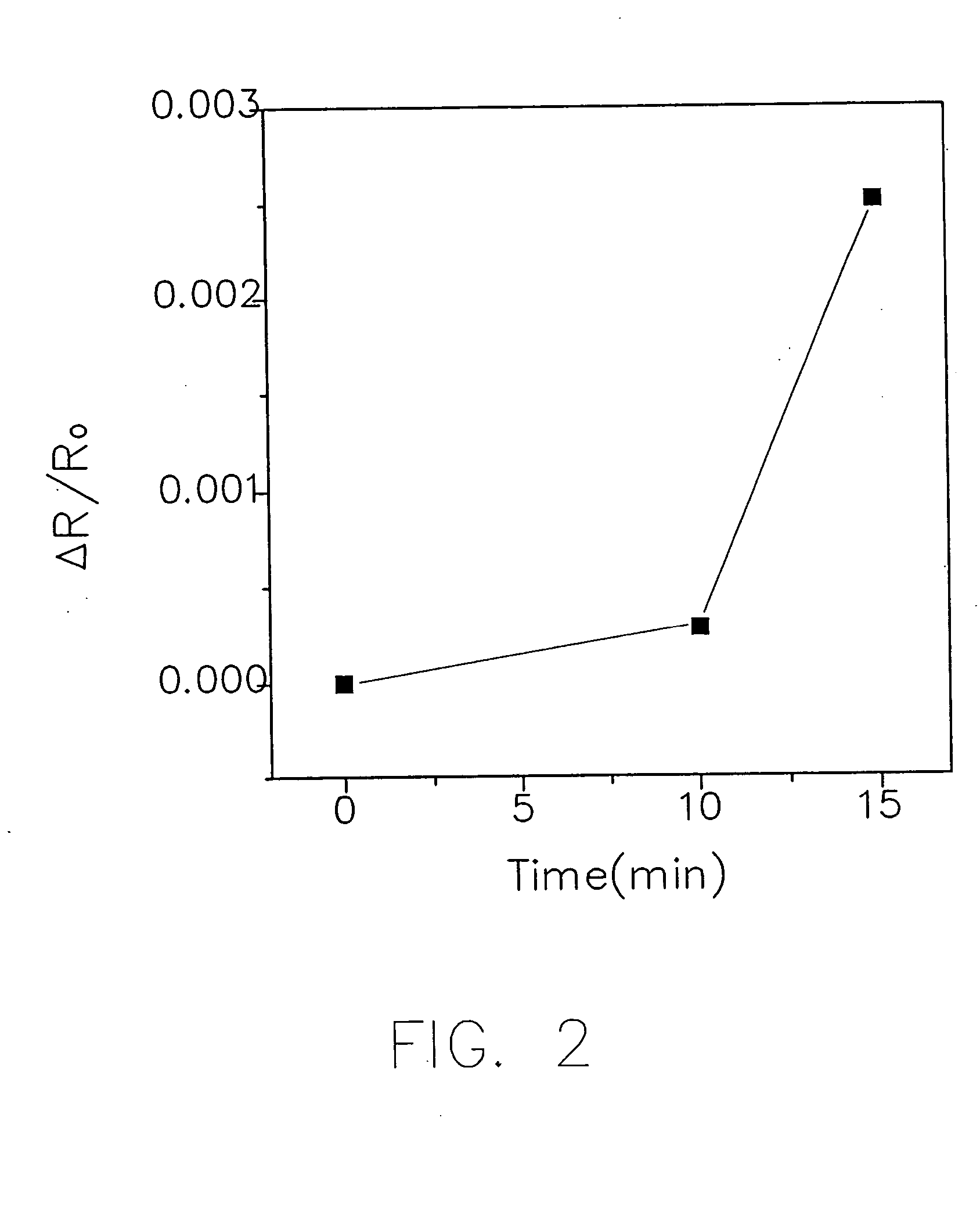 Method for increasing the work function of ITO film under an excimer laser exposure treatment