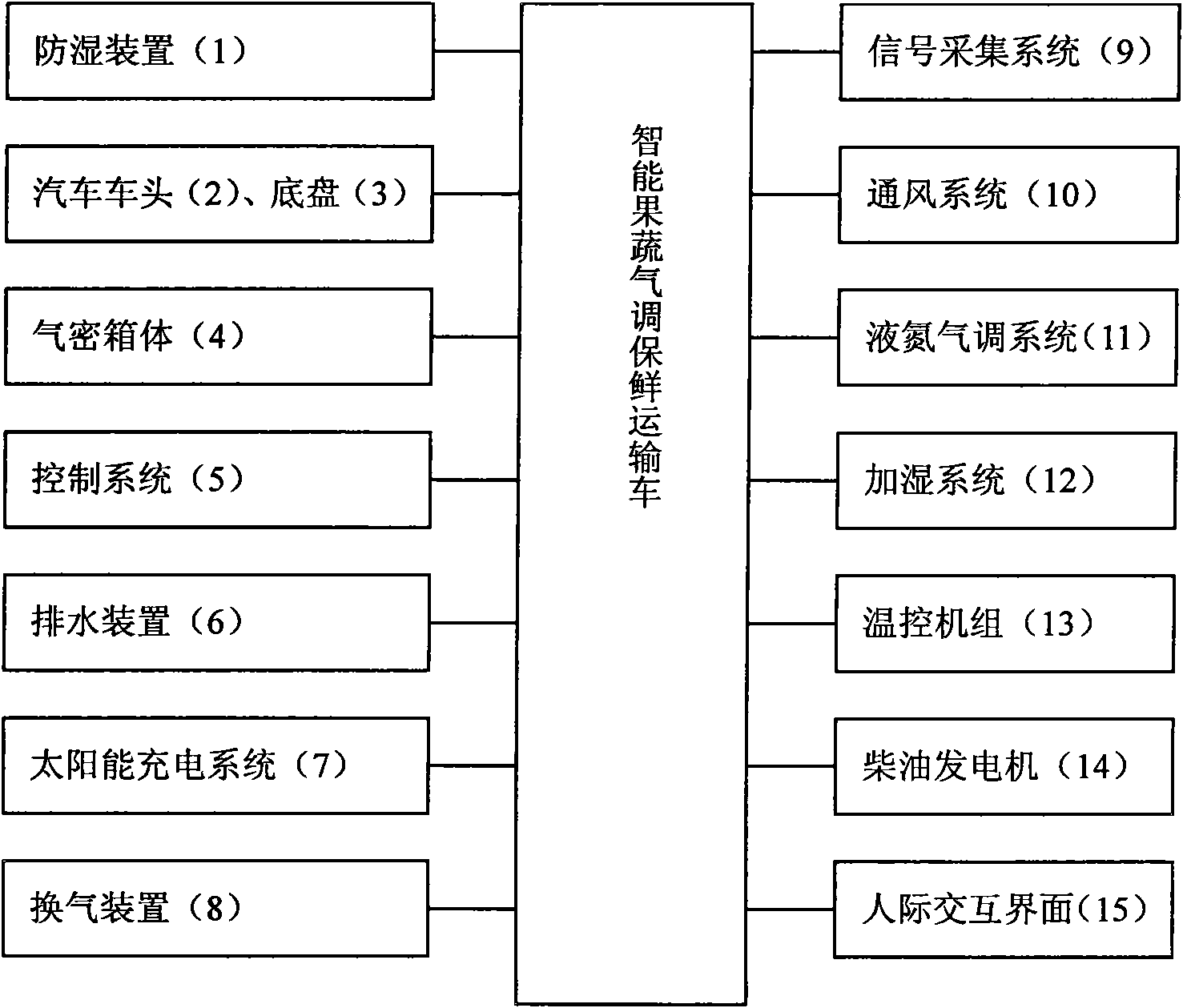 Intelligent fruit and vegetable controlled atmosphere carrier vehicle and implementing method thereof