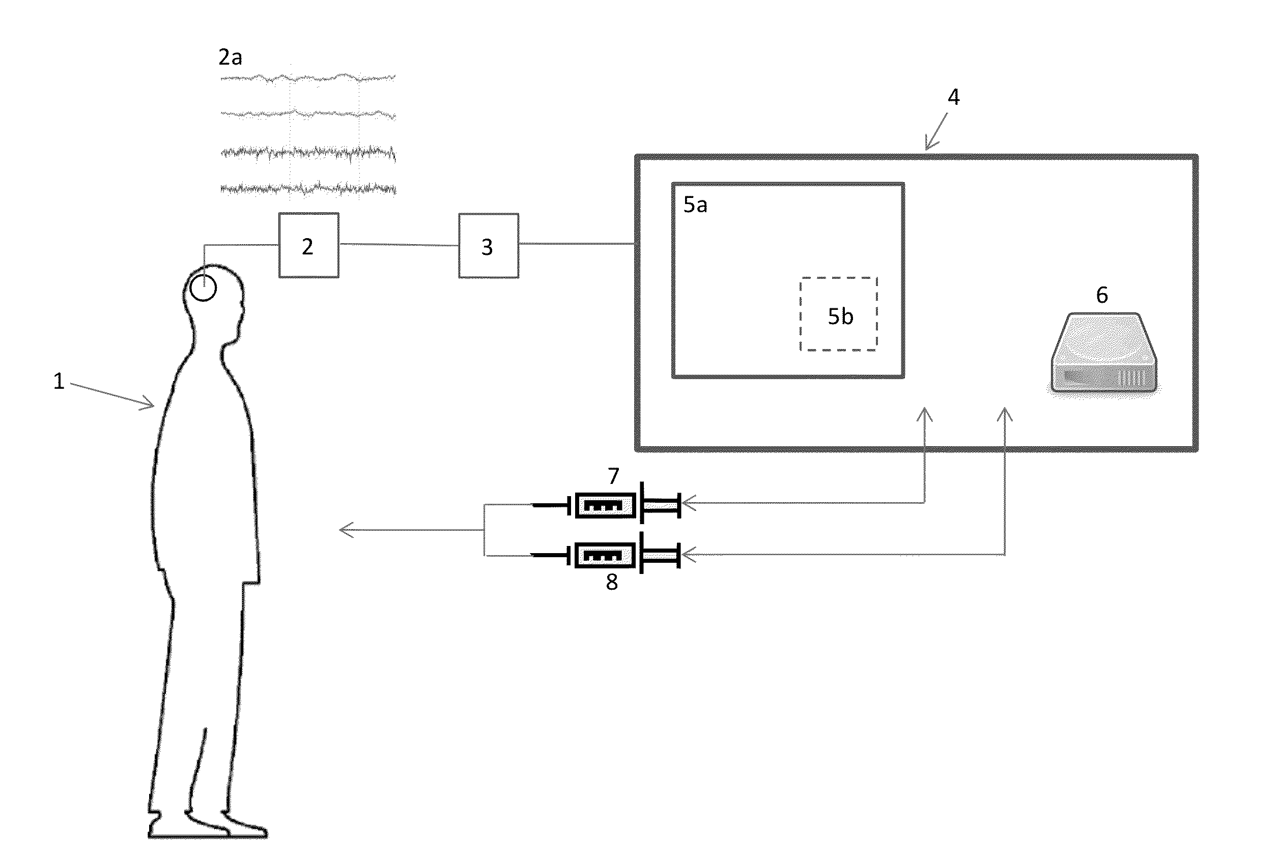 System for controlling means for injection of anesthetics or sedatives