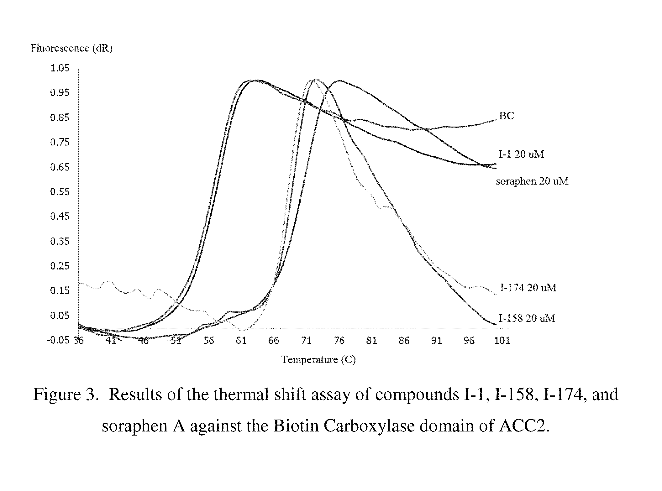 Acc inhibitors and uses thereof