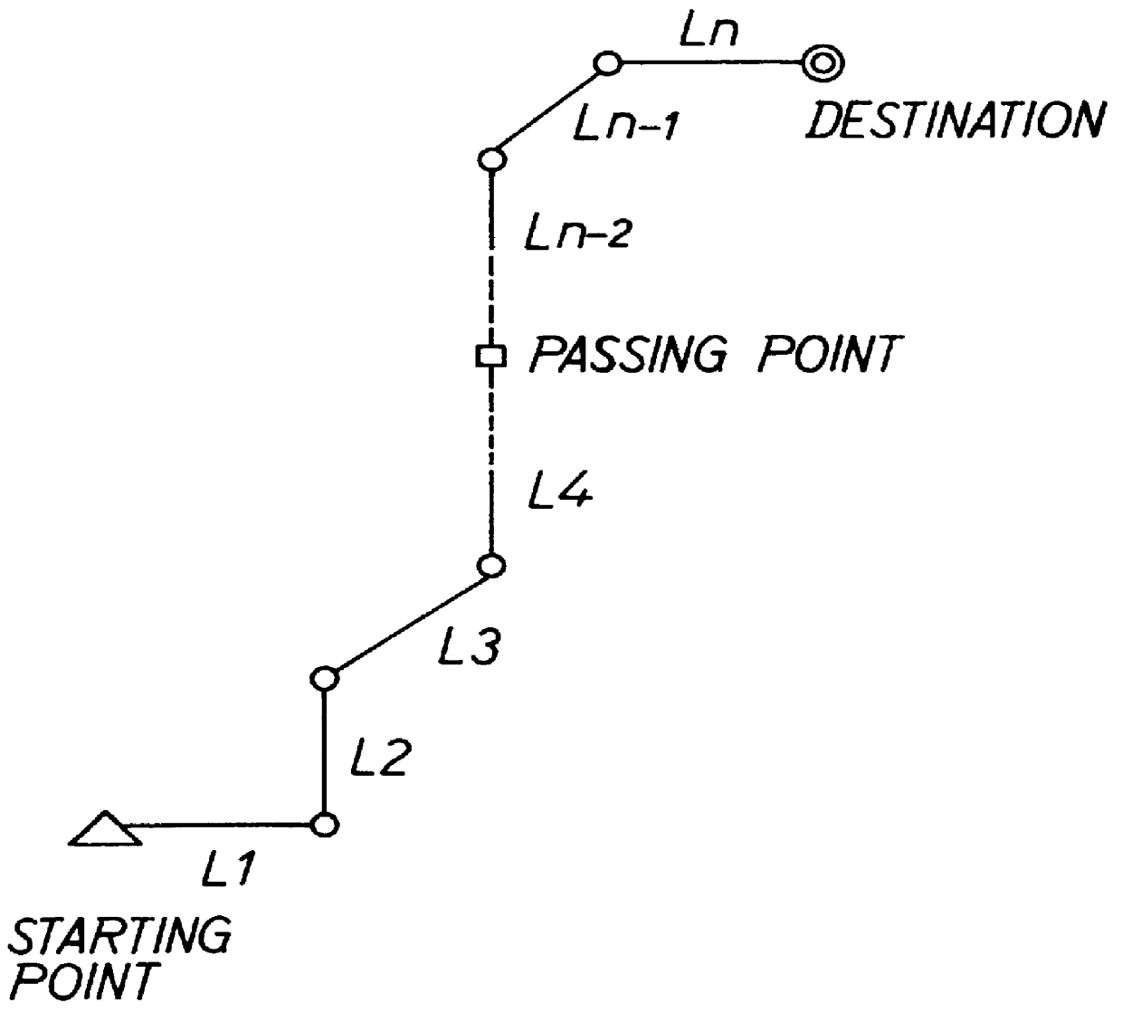 Automobile navigation apparatus and method for setting detours in the same