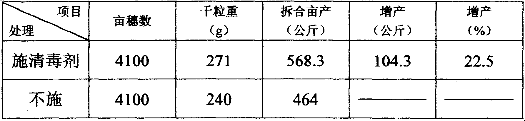 Soil environment biological disinfectant and preparation method thereof