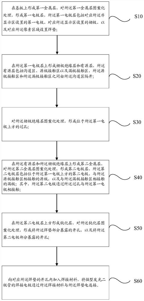 Display panel, preparation method thereof and display device