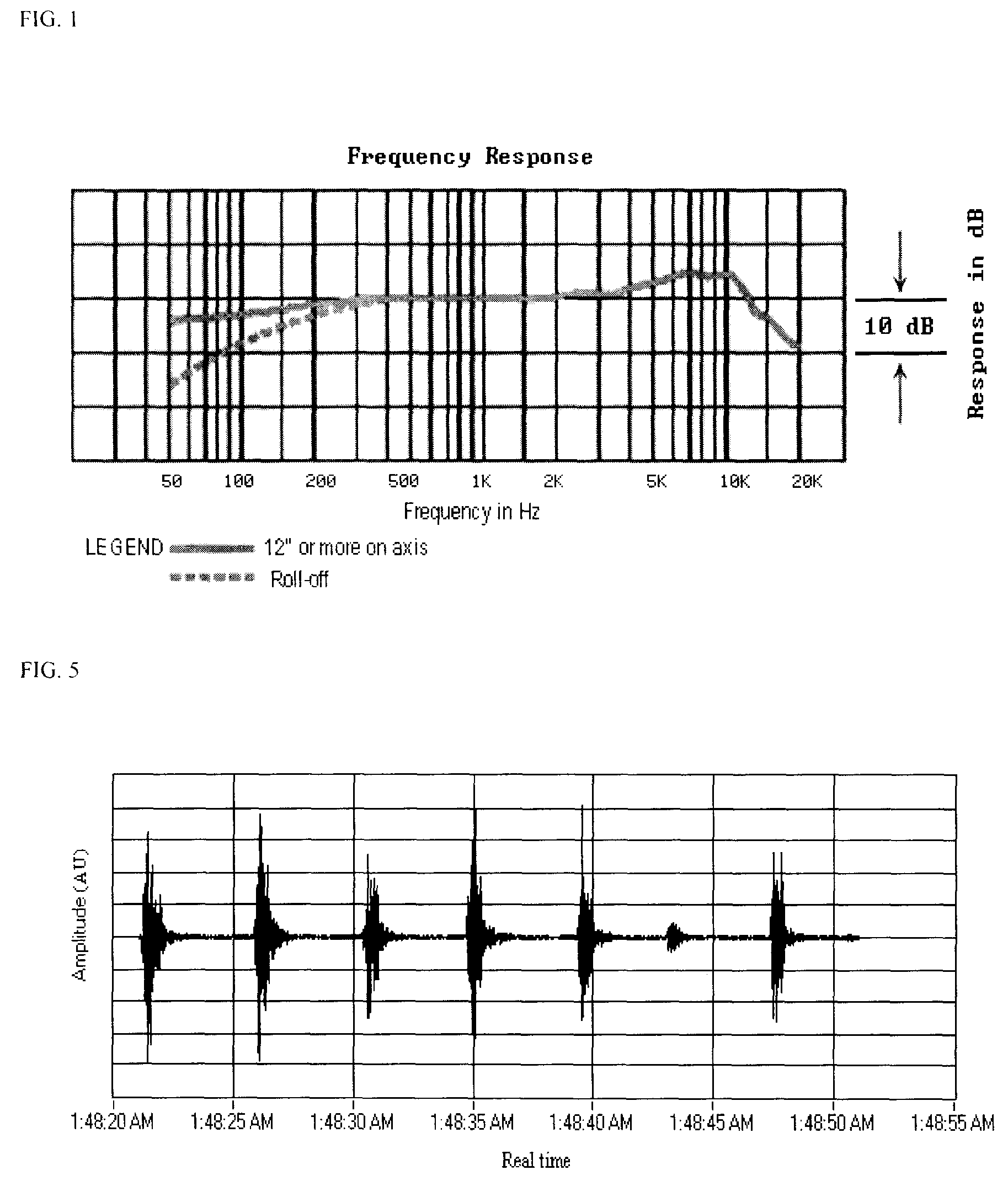 Method and apparatus for monitoring breathing cycle by frequency analysis of an acoustic data stream