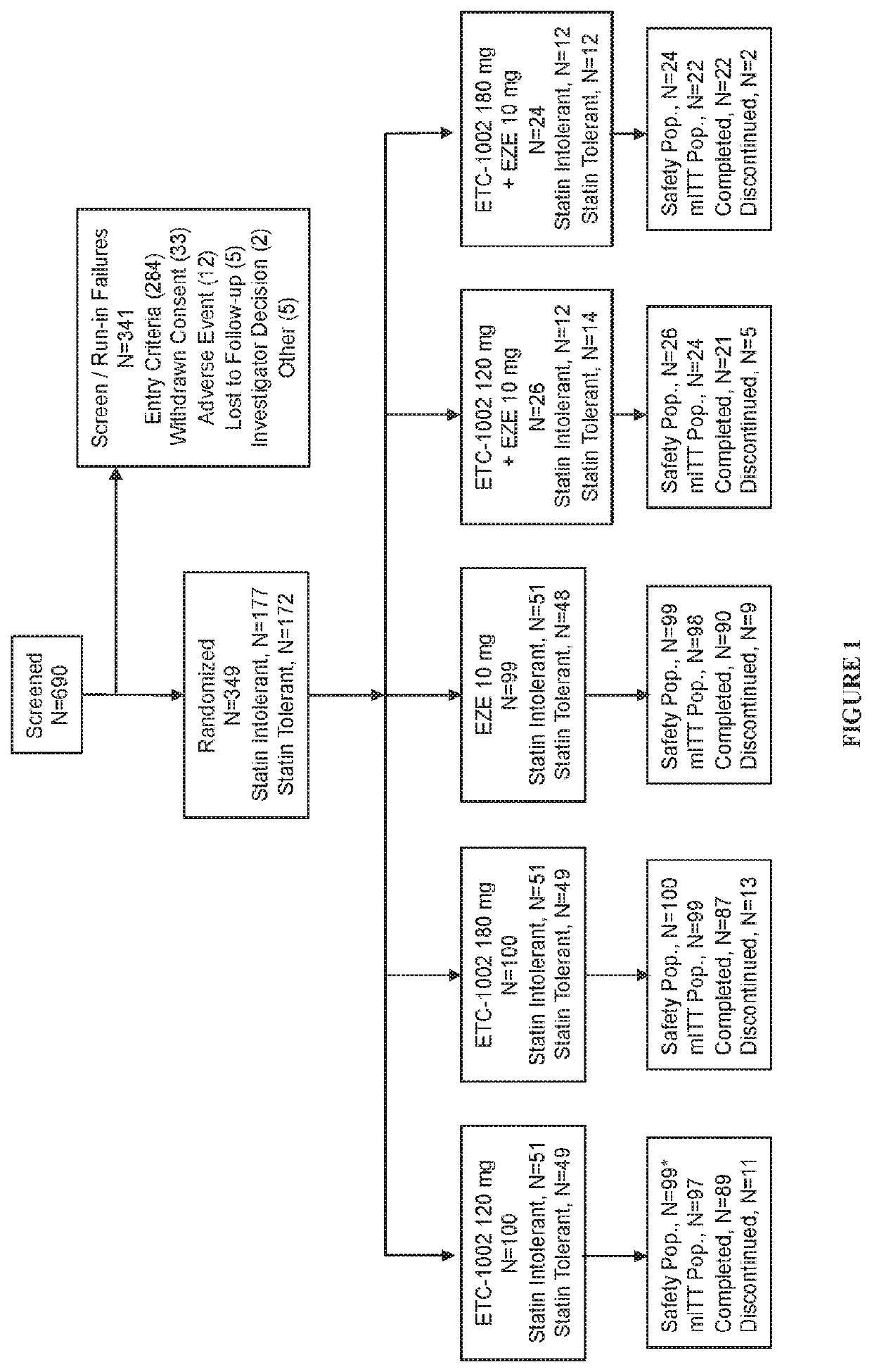 Fixed dose combinations and formulations comprising etc1002 and ezetimibe and methods of treating or reducing the risk of cardiovascular disease