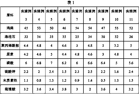 Repair agent for vanadium pollution and preparation method thereof