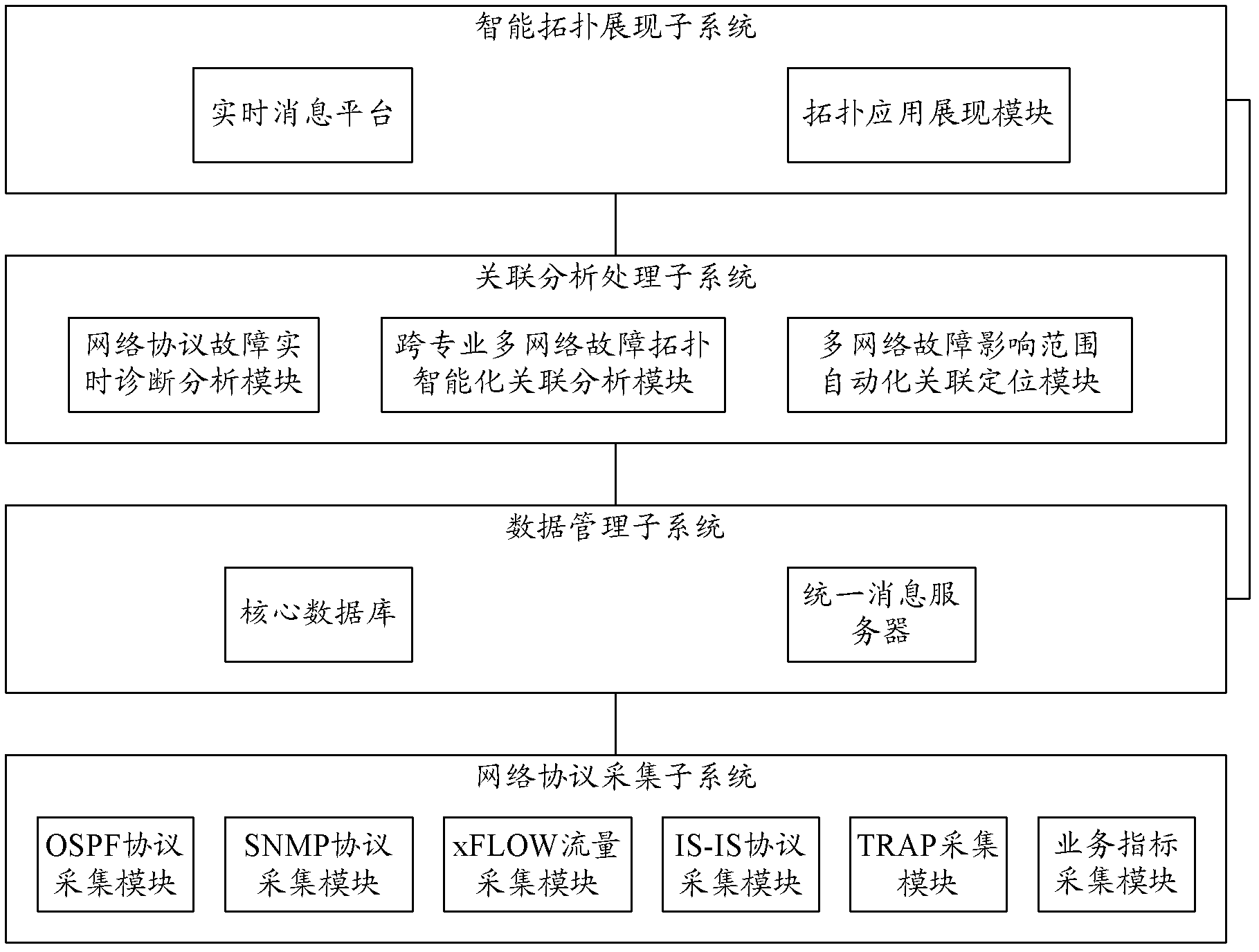 Method and system for analyzing multiple-network relation