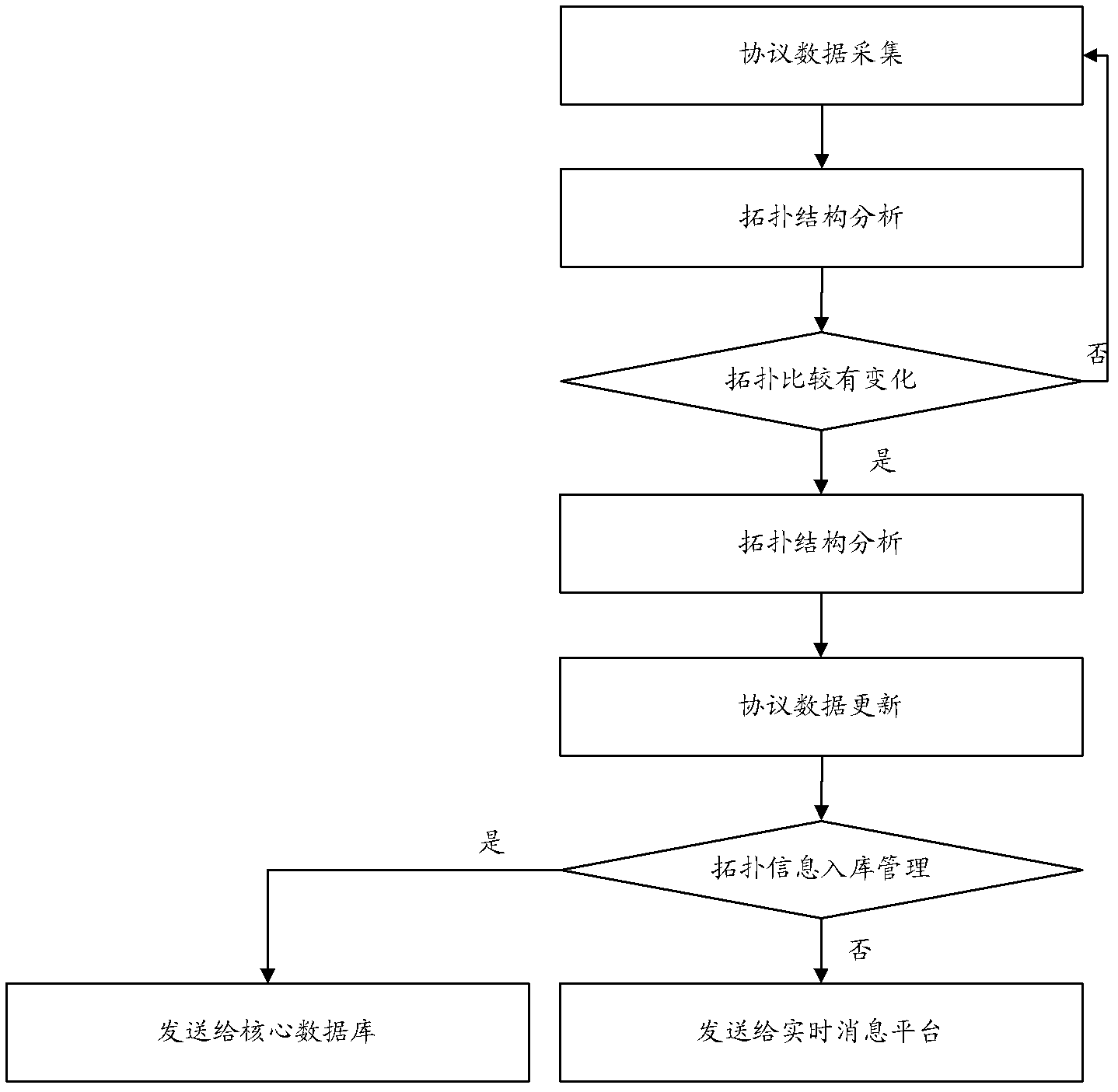 Method and system for analyzing multiple-network relation