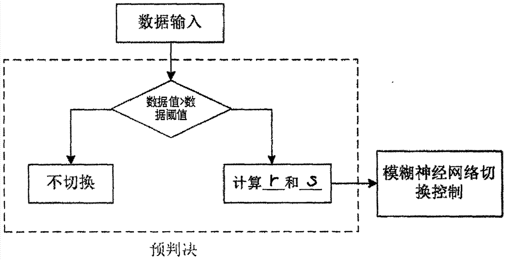 Algorithm for implementing GNSS and WIFI system seamless vertical handoff