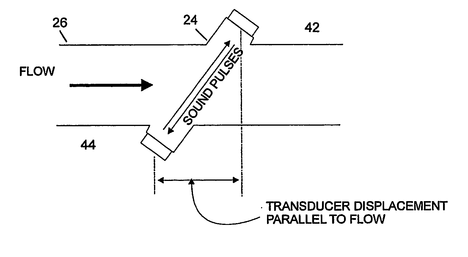 Sensing apparatus and method