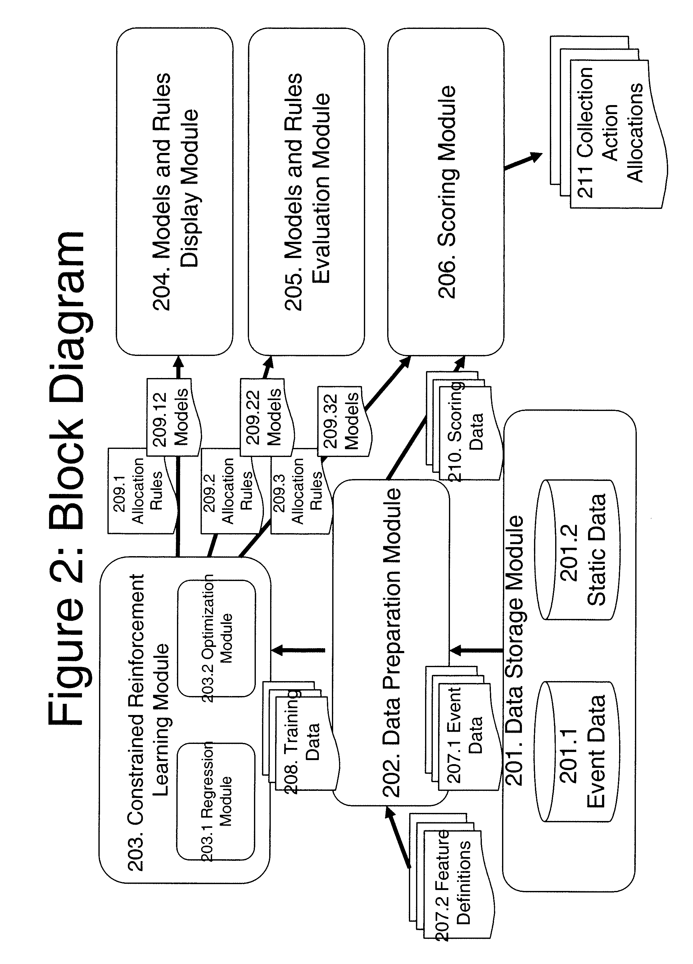 Method and system for debt collection optimization