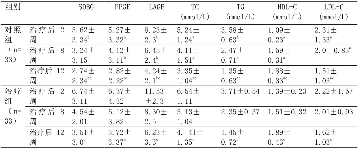 Spleen and stomach reconciling and turbid reducing sugar pill for treating phlegm-turbid obstruction syndrome of type 2 diabetes and preparation method thereof