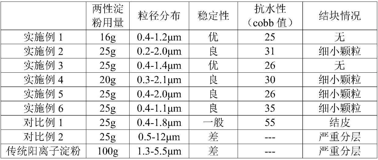 Amphoteric starch for AKD emulsification and preparation method and applications thereof