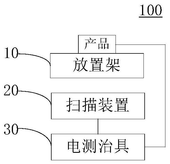 Electrical testing equipment and method for setting product identity identification code