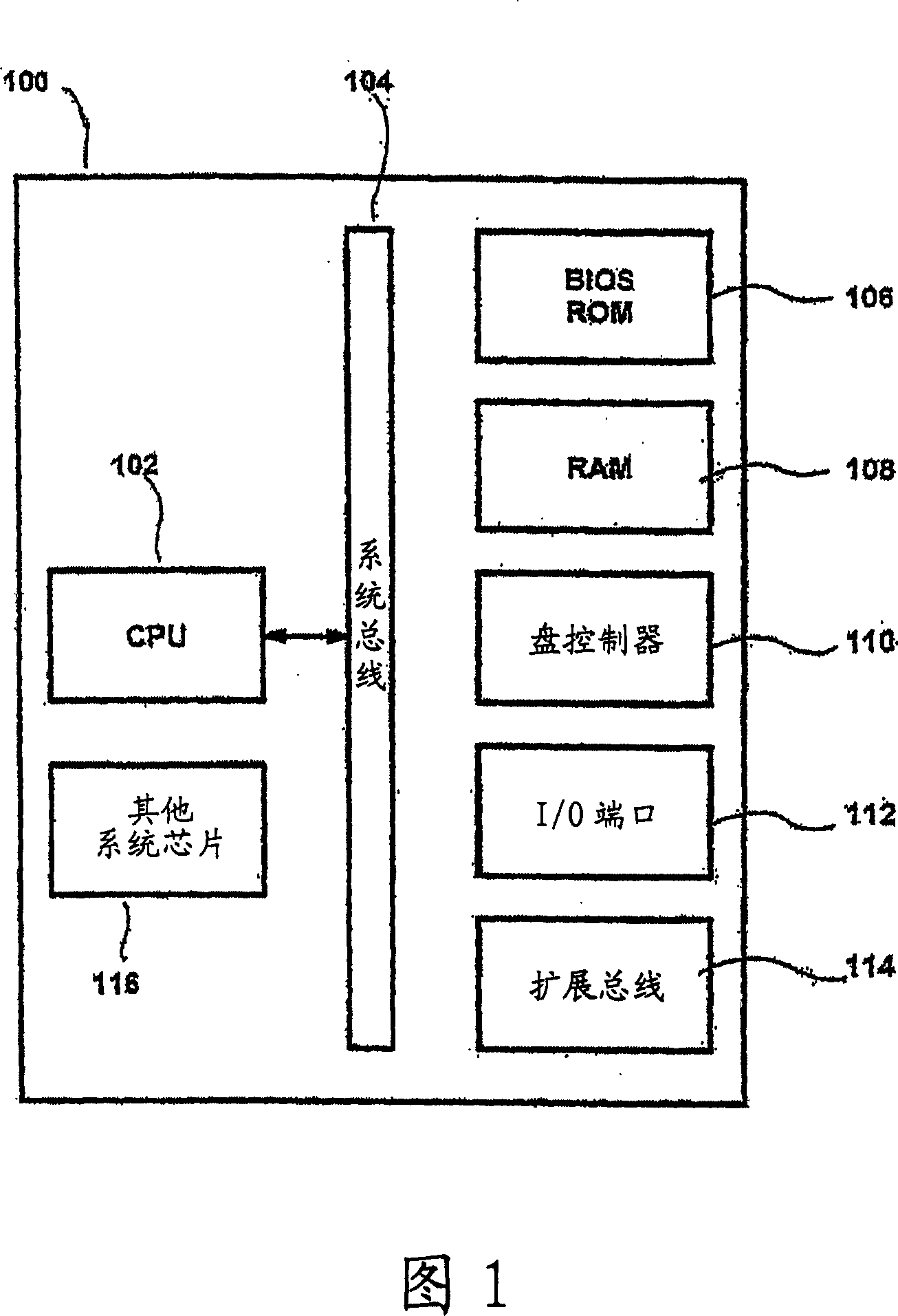 Operating systems