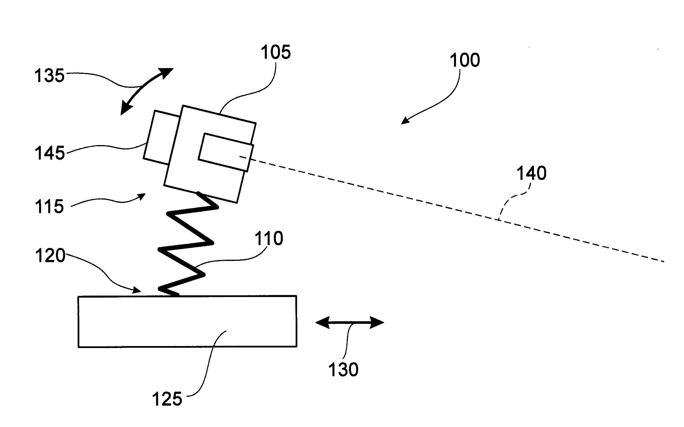 Three dimensional scanning beam system and method