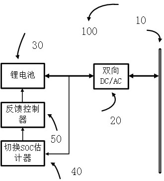 A method for estimating the SOC state of a lithium battery in an energy Internet energy storage system