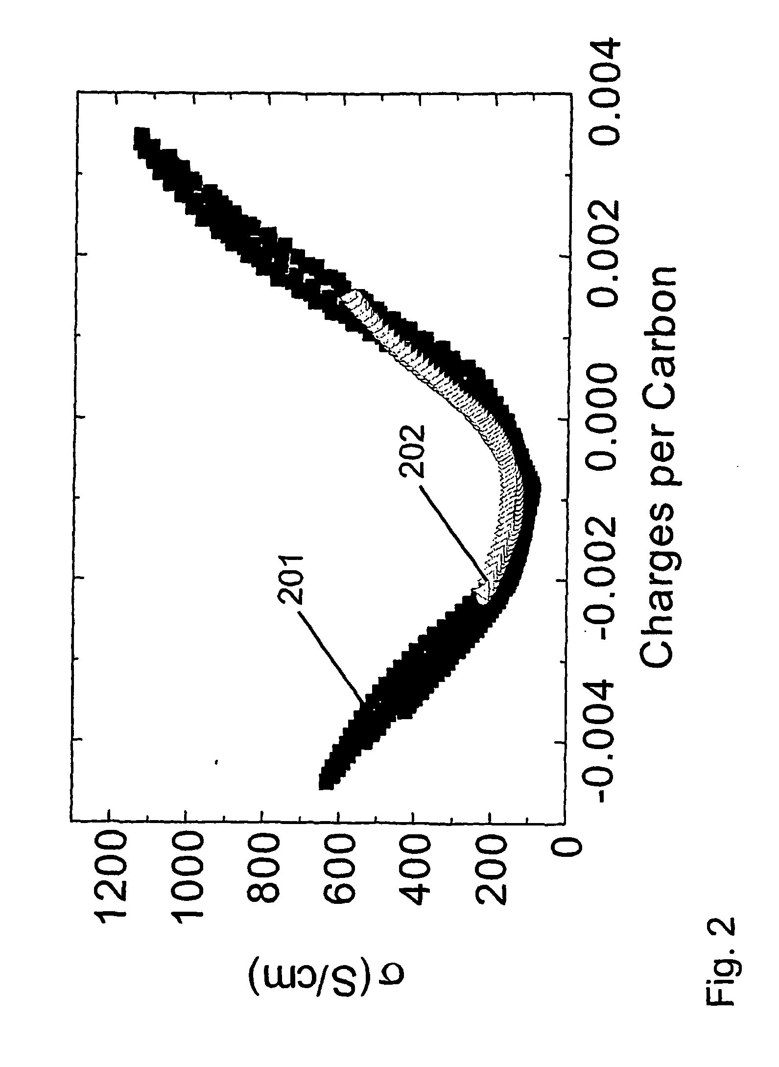 Material and device properties modification by electrochemical charge injection in the absence of contacting electrolyte for either local spatial or final states