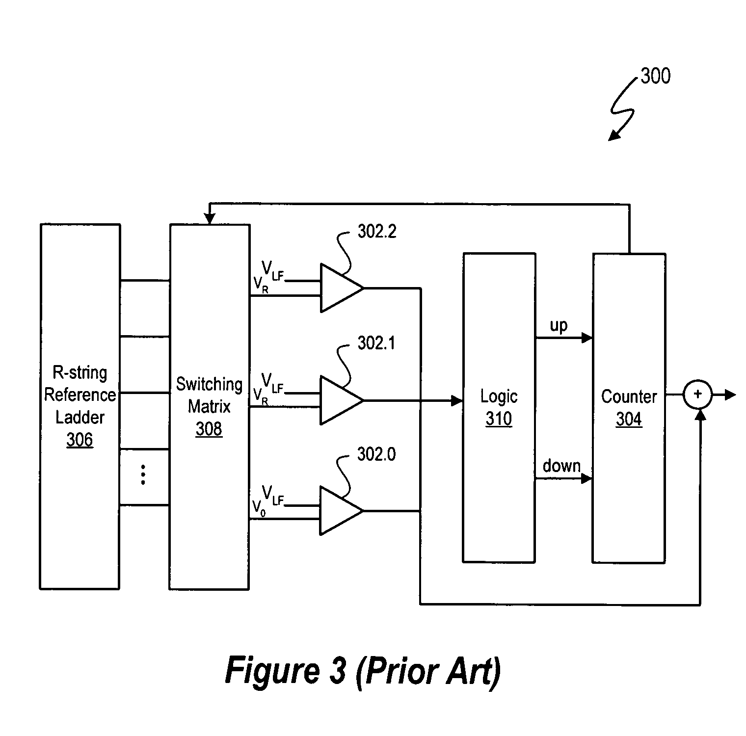 Delta sigma modulator analog-to-digital converters with multiple threshold comparisons during a delta sigma modulator output cycle