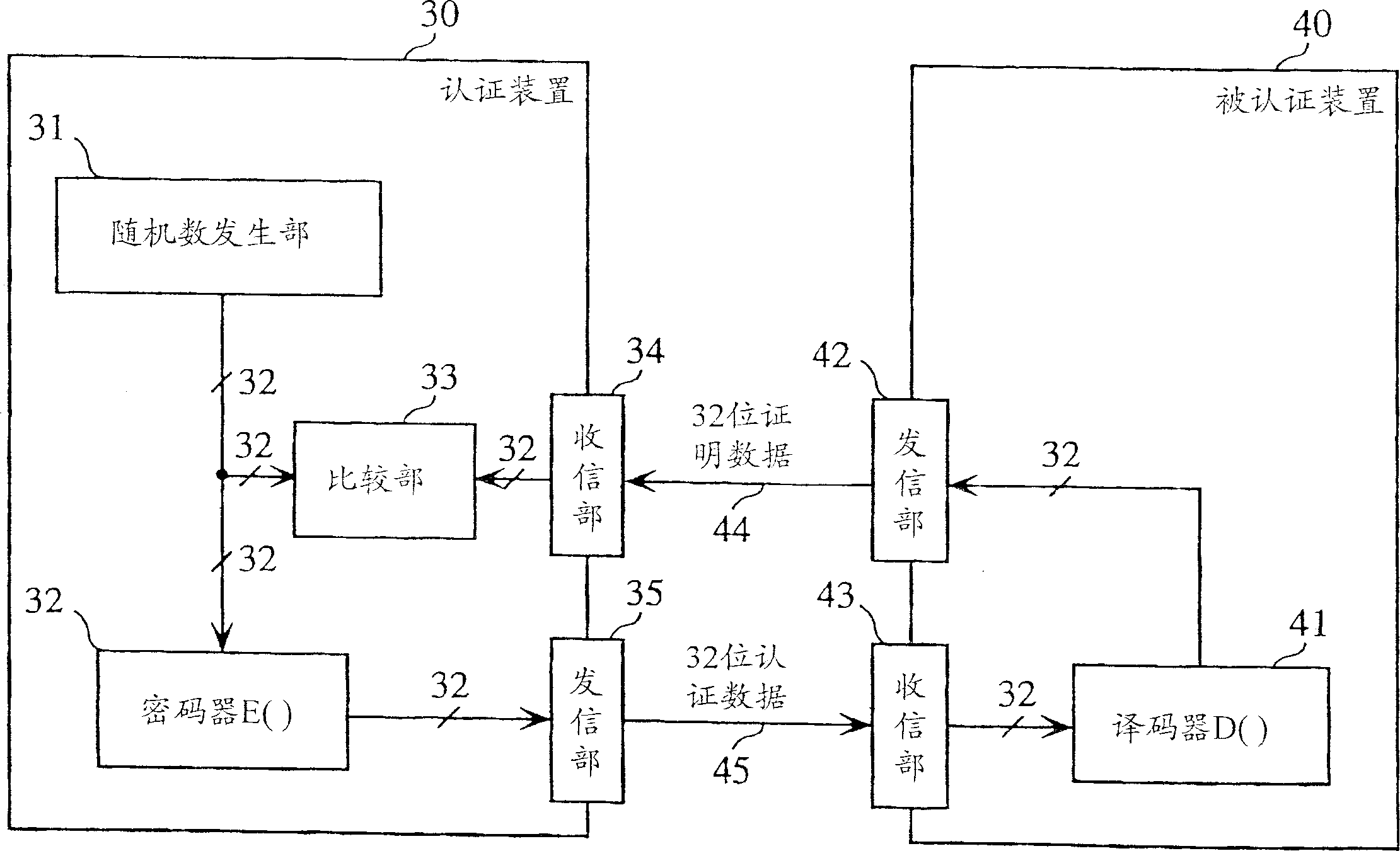 One-way data conversion apparatus and device authentication system