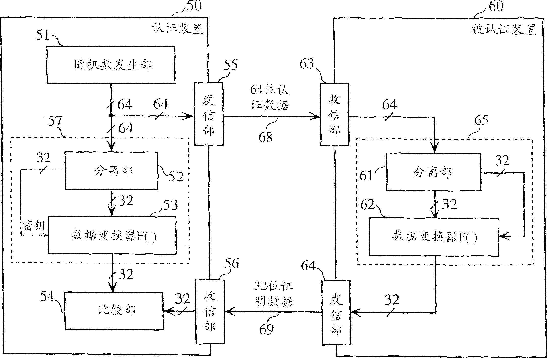 One-way data conversion apparatus and device authentication system