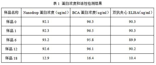 Porcine circovirus type 2 (PCV2) Cap protein virus-like particle (VLP) preservation solution and application